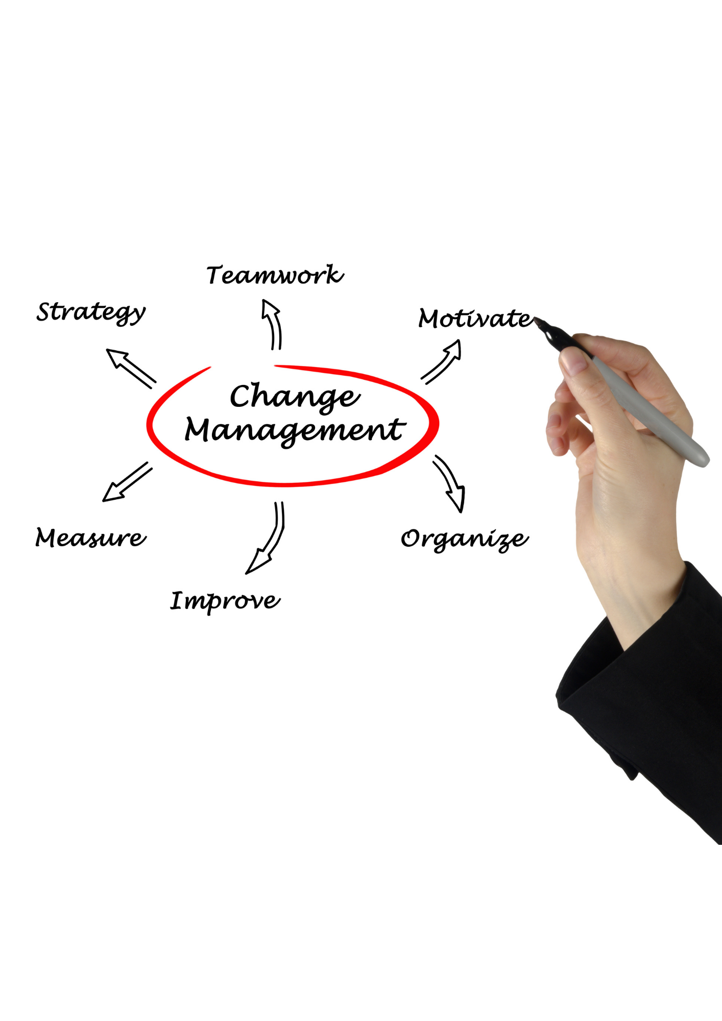 איך להוביל שינוי ארגוני בלי התנגדויות עובדים – מנהל מוביל שיח צוות בזמן שינוי