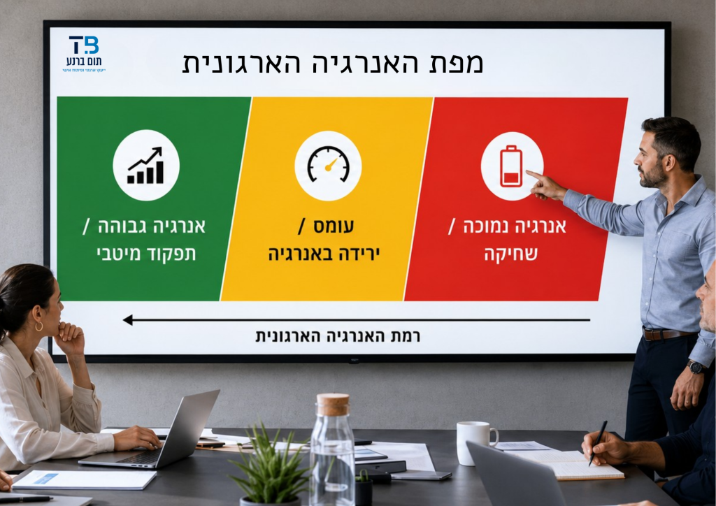 ניהול זמן תחת לחץ בתקופות חירום ועומס מתמשך בארגונים