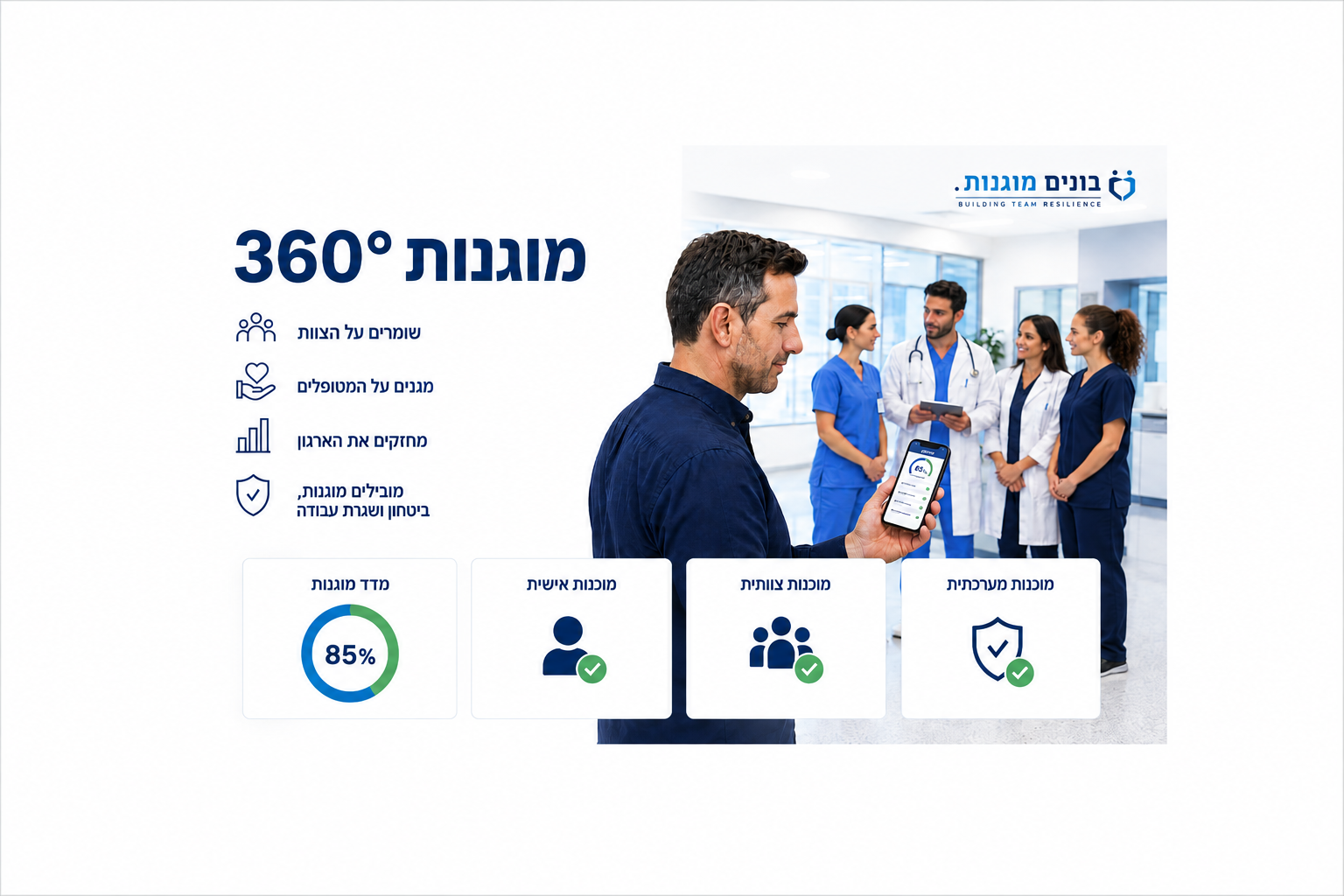 צ'קליסט מוגנות 360 למנהלי ביטחון בבתי חולים ומרפאות